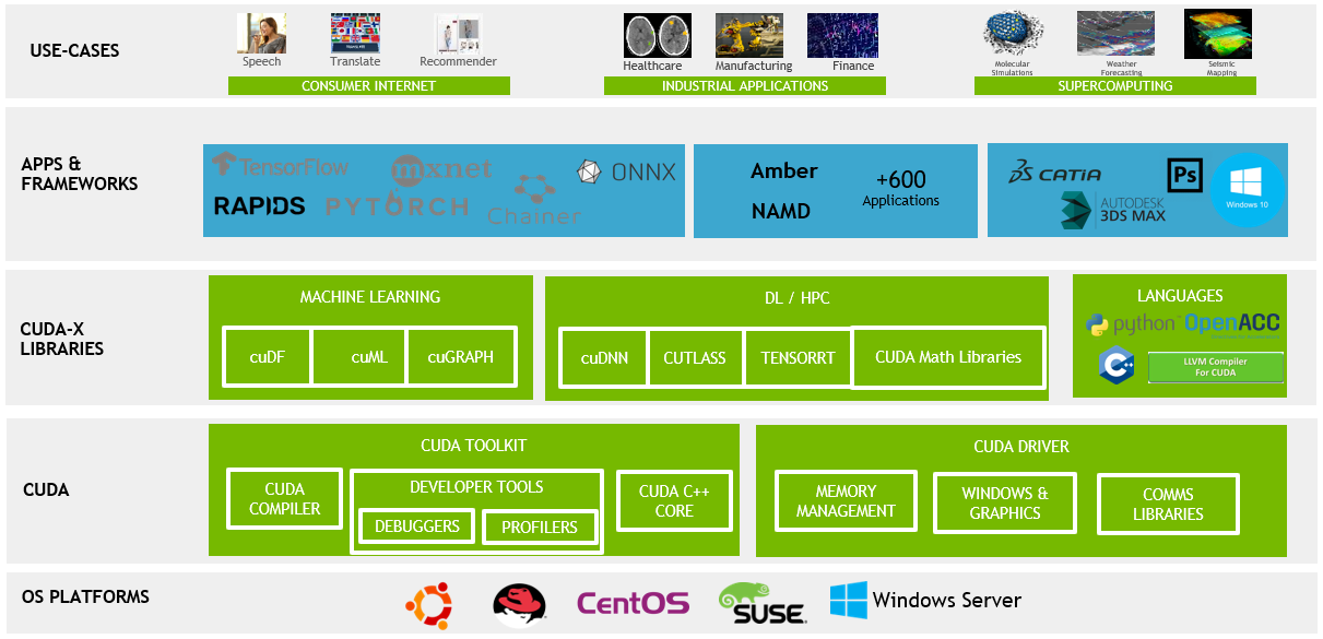 cuda apps and libraries